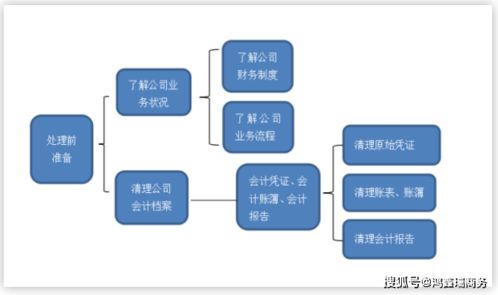 厲害！學會這9個步驟，處理亂賬再也不用愁