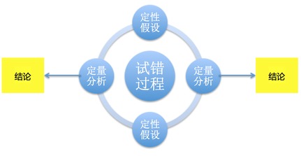 一則小故事，教你如何做好產品數據分析
