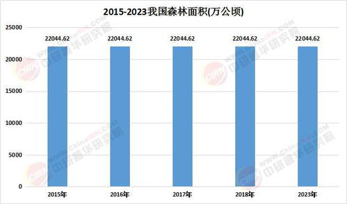 2025年森林旅游行業市場發展現狀、供需格局與投資機會分析 數據處理服務的賦能與變革