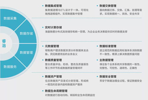 億信華辰實(shí)力入選兩大產(chǎn)業(yè)圖譜 以數(shù)據(jù)處理服務(wù)引領(lǐng)數(shù)智化轉(zhuǎn)型與數(shù)據(jù)智能新浪潮