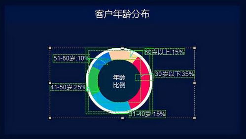 數據賦能，洞察未來 企業客戶服務數據管理大屏設計指南