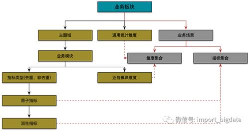 數(shù)據(jù)治理體系建設(shè)方法論 詳解數(shù)據(jù)倉庫、指標(biāo)與處理服務(wù)的協(xié)同構(gòu)建