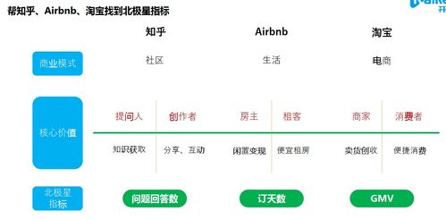 數(shù)據(jù)產(chǎn)品運籌帷幄 指標(biāo)業(yè)務(wù)分析與智能應(yīng)用
