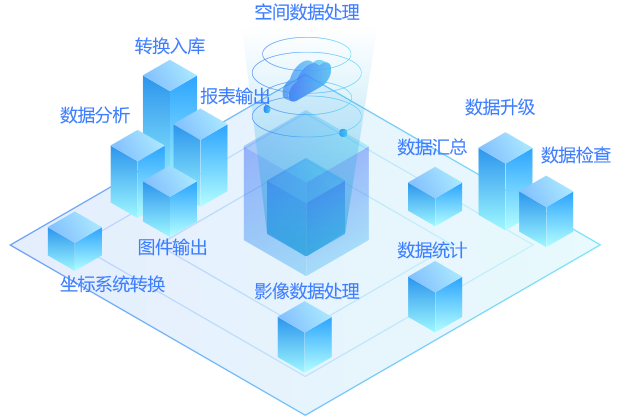 智云集思(smartcloudgis)- 新型智慧城市解決方案產(chǎn)品服務(wù)商、城管、網(wǎng)格化、政府信息化、三維